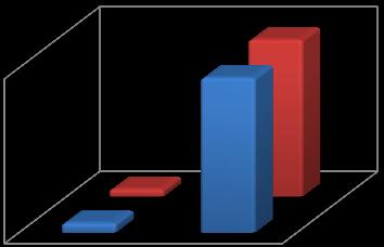 Figura 4. Distribuţia AgHBs+ pe sexe Tabelul 4.