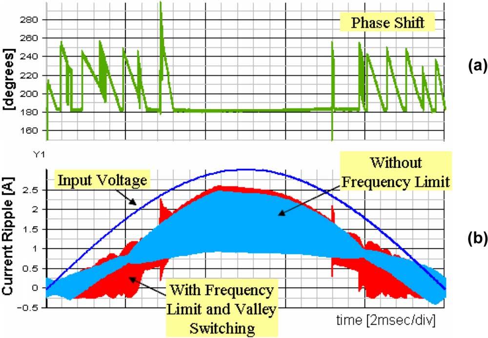 1656 IEEE TRANSACTIONS ON POWER ELECTRONICS, VOL. 23, NO. 4, JULY 2008 Fig. 18. Effect of frequency limit and valley switching on input-current ripple. Fig. 19.