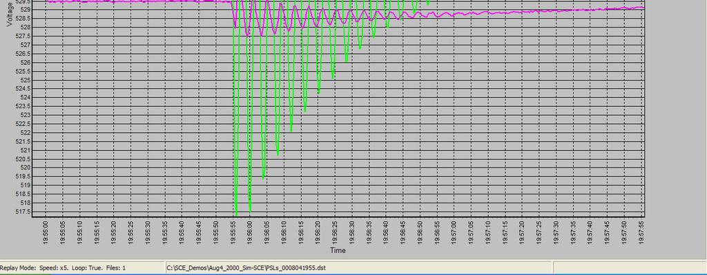 kv  Figure 32: Power oscillations at Malin
