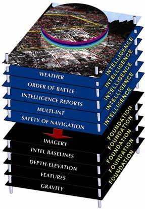Know the Earth, Show the Way Layers in the National System of Geospatial- Intelligence (NSG) define Positioning and Navigation Maps