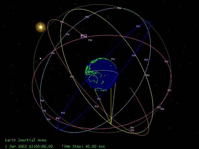 NGA Precise Ephemeris for GPS is DoD Truth - Precise determination of where the satellites were - Precise GPS clock solutions - Used for