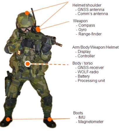 Situation awareness The situation awareness studies address specific technical areas that contribute to the awareness increase: sensors fusion, soldier positioning and identification.