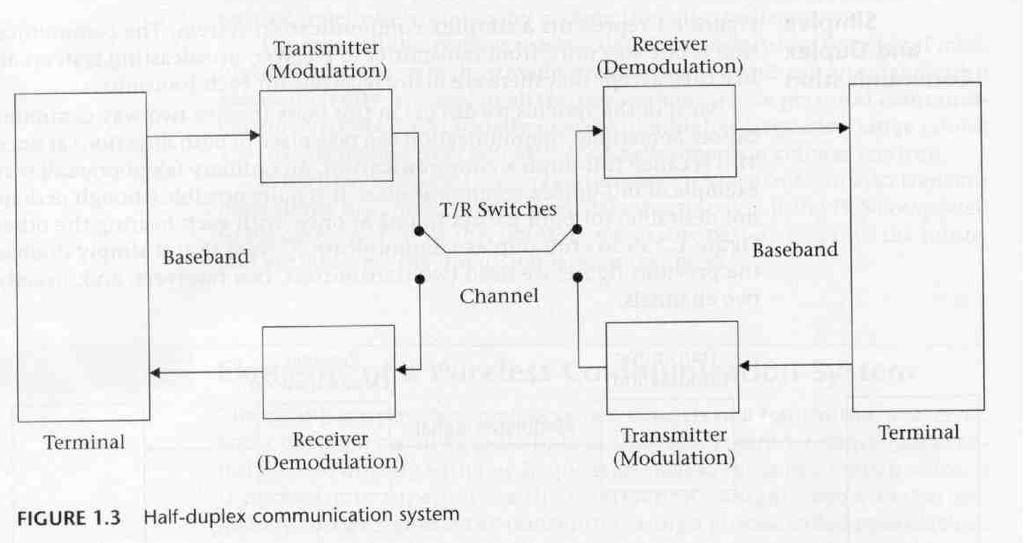 Some two-way communication systems do not require simultaneous communication in both directions.