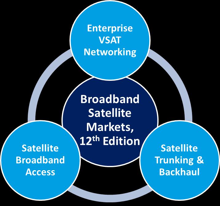 Report Description NSR s Broadband Satellite Markets, 12th Edition is an industry leading analysis and forecast of all key market segments within the overall satellite broadband sector, including