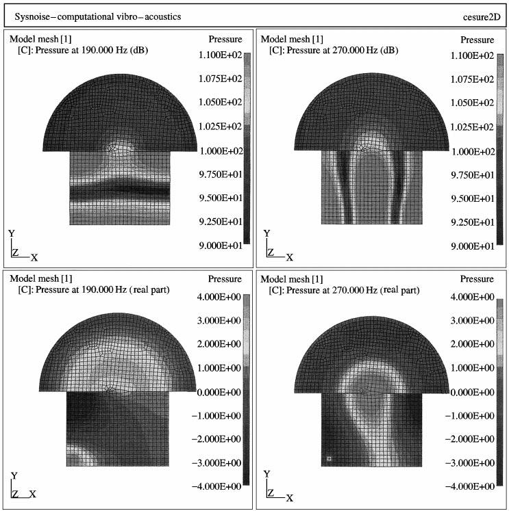 AERODYNAMIC NOISE OF TGV 585 Figure 6. Section modes of the cavity * 2-