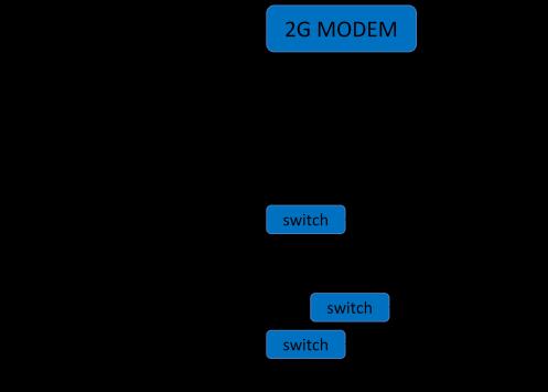 battery (transport mode), and permits an HW restart via signal from MCU/GNSS