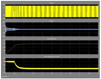 Fig. 4.5 Voltages, Currents, Speed & Torque v/s Time of FLC Fig.4.6 T.H.D at 0.5 second & 50 Hz Freq. of Fuzzy Controller 4.