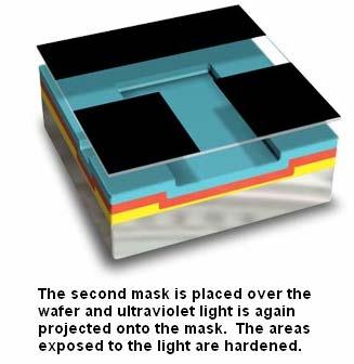 IC MANUFACTURING: the lithography How do you transfer the drawing in the mask to the chip surface?