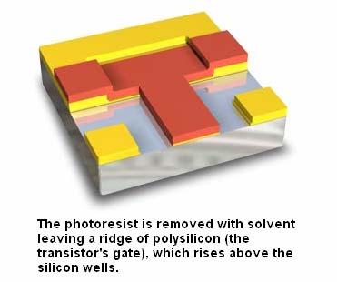 Example: definition of the gate of a MOS transistor