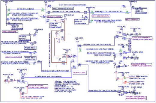 International Journal of Scientific & Engineering Research, Volume 5, Issue 10, October-2014 790 Figure-2: Single line diagram of power system for simulation Transmission line parameters Based on