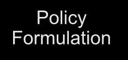 policy neutral, transversal service Policy Formulation