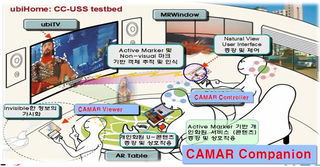 Ubiquitous VR/AR (5+ years) UbiVR GIST (Korea) How does you