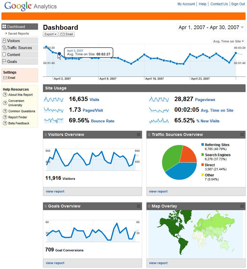 Google Analytics Rich web analysis