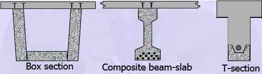 There can be several types of innovative composite