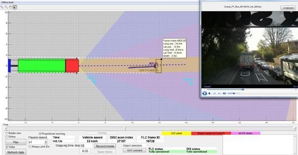video and radar data Sensor Fusion Algorithms