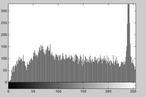 Histogram of 1 st of modified image Similarly figure 9 & 10 are displaying the histograms for the 2