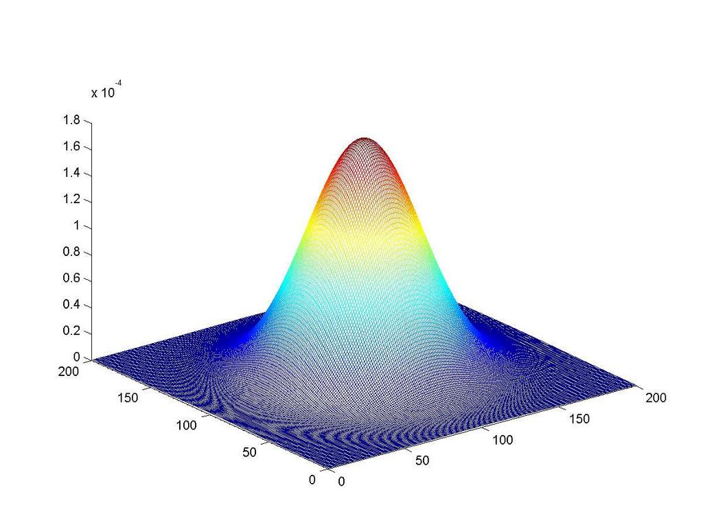 Gaussian Masks Used to smooth images and for