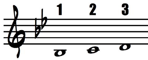 Turn to page 27 to see the patterns in Scale Tone Notation. You may also use the At-A-Glance Fingering Charts to help you quickly find the tones on your instrument.