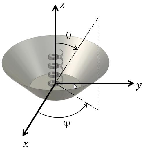 pouliguen@intradef.gouv.fr Abstract This paper presents the application of the Singularity Expansion Method (SEM) to model the measured field backscattered by a high gain helical antenna.