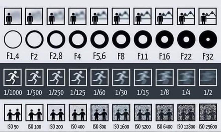 Your first Putting it all together steps into manual mode Do these steps in order: 1.