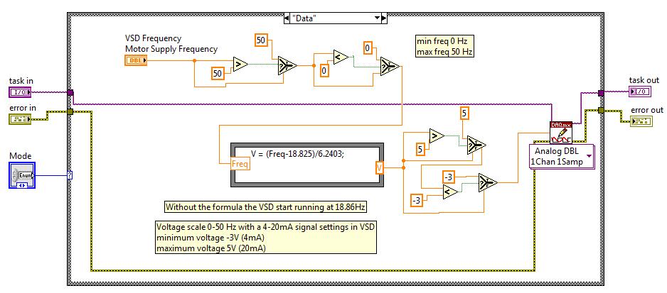 P a g e 26 Figure 28: VSD frequency control from block diagram 4.