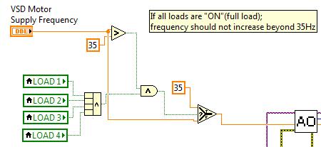 When all the individual loads are switched on, the maximum frequency of the VSD should be 35Hz.