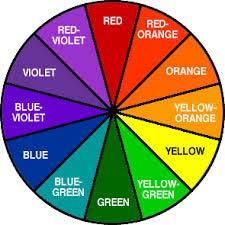 What do you know about 1. Which are the Primary colours? 2. Which are the secondary colours? 3.