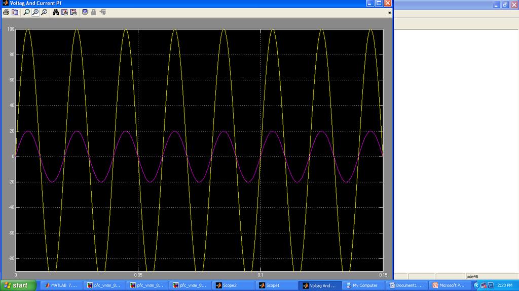 A comparison between the various converter topologies has been done on the basis of Phase current waveform, Fourier analysis and total