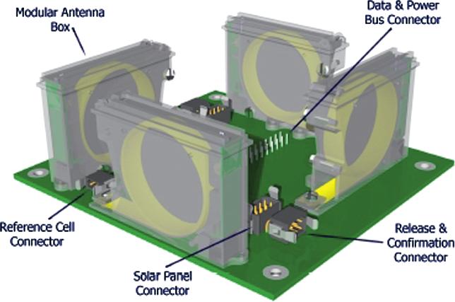 Nano-Satellites for Micro-Technology Pre-Qualification 323 Fig. 4 Modular antenna box (MAB) ing transmitter power) of 11% was achieved (conventional switch and OCP design: 0.