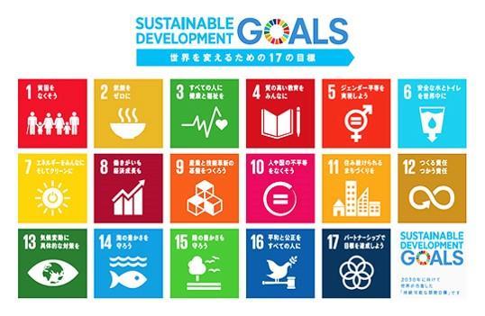 Sustainability Challenges SDGs Inclusive Universal Trans-sectorial Global Partnership The world shifted to commit SDGs