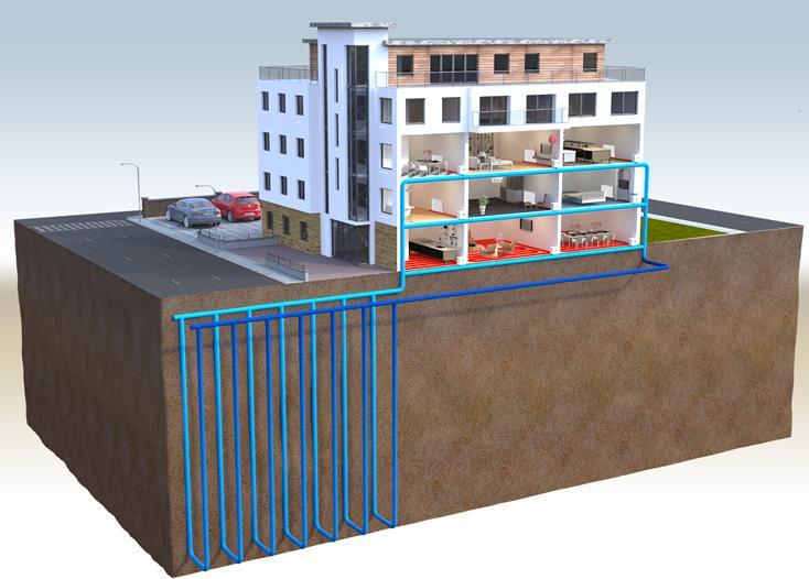 FUTURE SOLUTION GSHP S WITH SHARED GROUND LOOPS Individual ground source heat pump in each dwelling linked to a shared ground array. System architecture qualifies as district heating.