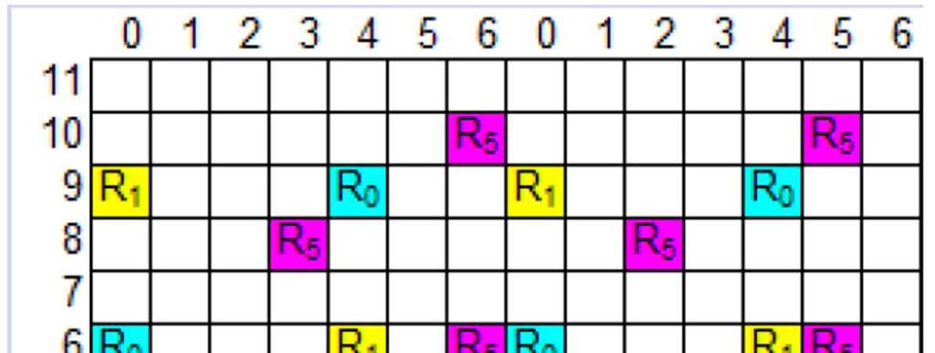 UE-specific RS on top of Cell-specific RS