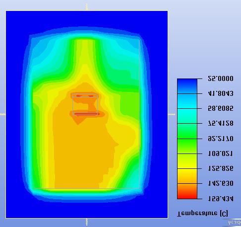 T max DUT Solder Layer (Drain and Source) T c DUT Monitor point Figure 2.10 PCB temperature distribution. (a) Side view.