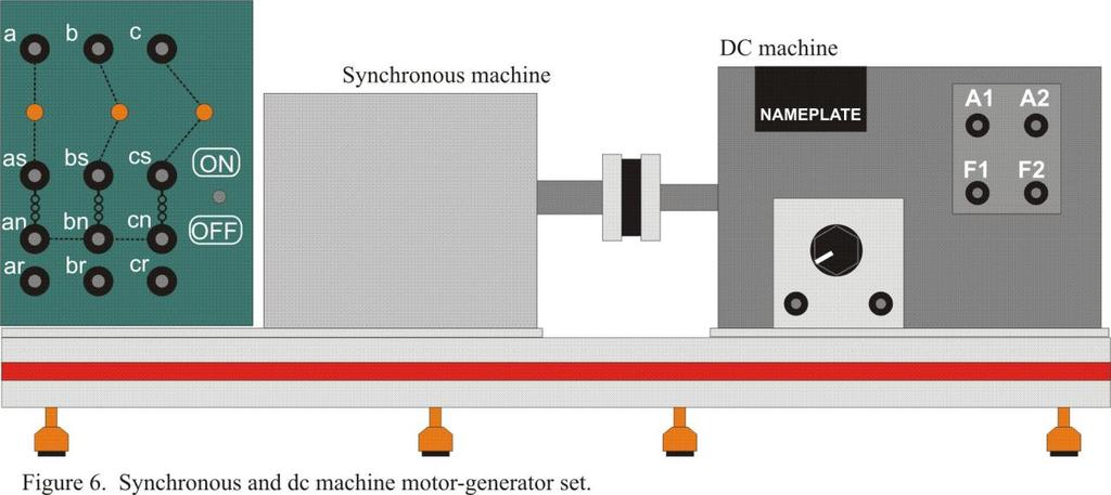 Synchronous Genertor Line Synchroniztion 7 Lbortory mchines Figure 6 shows the digrm of the motor test stnd used for this experiment. The synchronous mchine is ctully wound-rotor induction mchine.