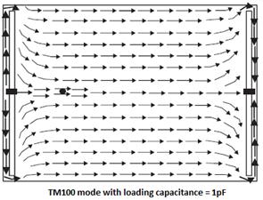 International Journal of Scientific and Research Publications, Volume 2, Issue 3, March 2012 5 capacitors. However, loading capacitors strongly modify the current distribution in TM300 mode.