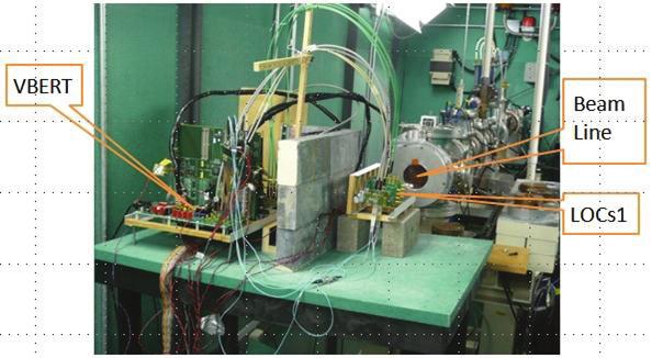 1624 Tiankuan Liu / Physics Procedia 37 ( 2012 ) 1618 1629 Fig. 7. (a) A picture of the setup of radiation test; (b) The power supply current change during the test and during annealing time 2.4. The LCPLL An LCPLL [14-15] is also implemented in the same prototype as LOCs1.