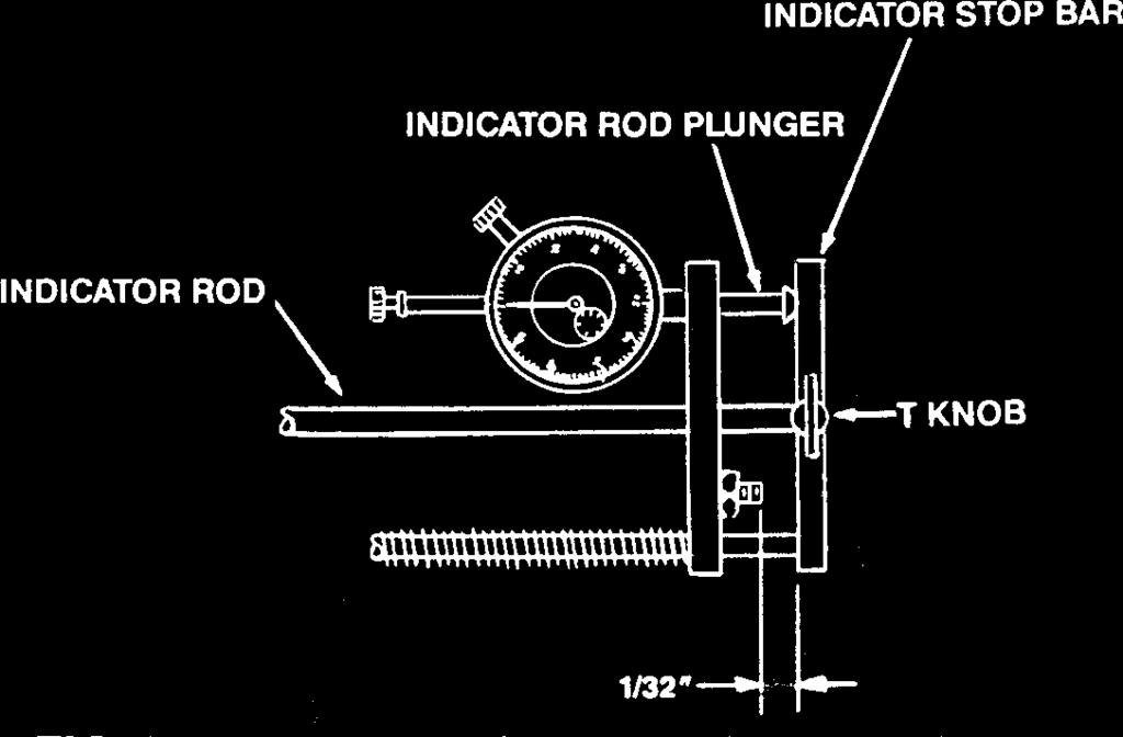 22) Start with the set-up gage at the right end of the reel. Loosen the wing nut on the indicator stop bar, holding the indicator rod firmly against one blade (see Fig. 24).