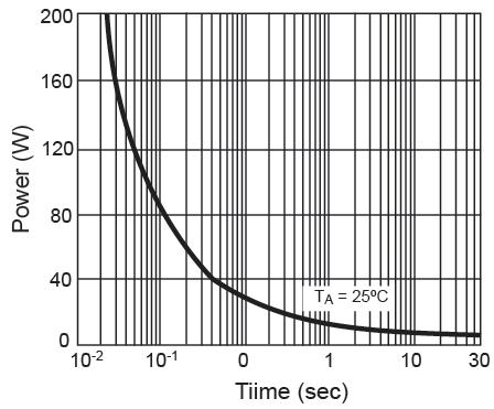 Electrical Characteristics Curve On-Resistance vs.