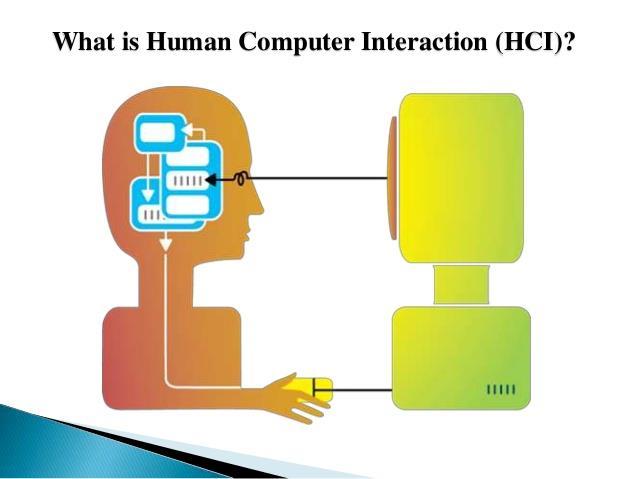 INTRODUCTION What is HCI HCI is the study of how humans interact with computers and to what extent computers are developed for successful interaction with humans.