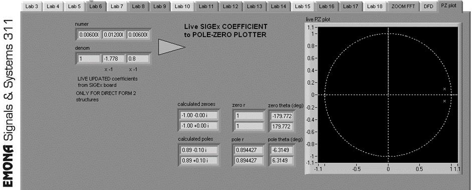 13. Select the PZ PLOT TAB. This TAB calculates and plot the poles and zeros on the unit circle from the coefficients of the transfer function as it is set up on the SIGEx board.