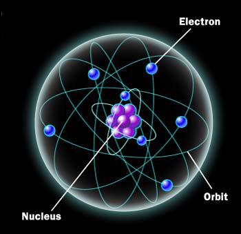 What is Electricity Everything is made of atoms There are 118 elements, an atom