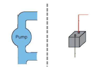 Voltage is like differential pressure, always measure between