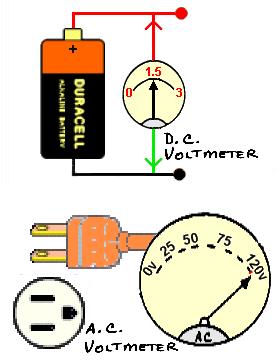Measure voltage between two points or across a component in a