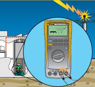 Meter Problems High-Voltage spike or transients