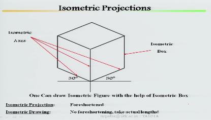 (Refer Slide Time: 06:54) But isometric projections