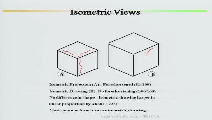 (Refer Slide Time: 08:32) So A is your isometric projections or isometric projection of a cube, that means equally length width and height