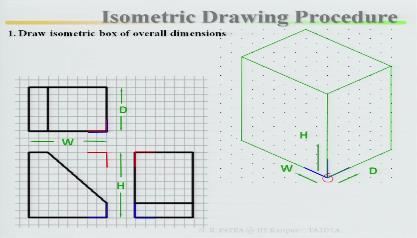 (Refer Slide Time: 16:21) Let us start isometric drawing procedure, this is your views top, front, as well as side views, then take the grid lines, draw first, first principal is draw isometric box