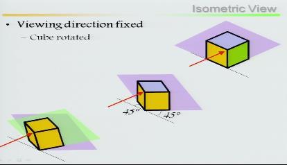 (Refer Slide Time: 01:00) Go to this viewing direction is fixed just in terms of this is a cube and this
