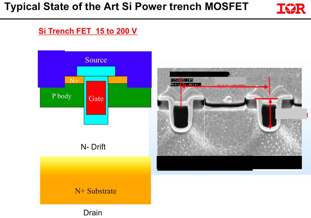 Moderate Voltage Si Power Devices: Vertical UMOS 15-200 Volts (Mike Briere IRF) Basic structure