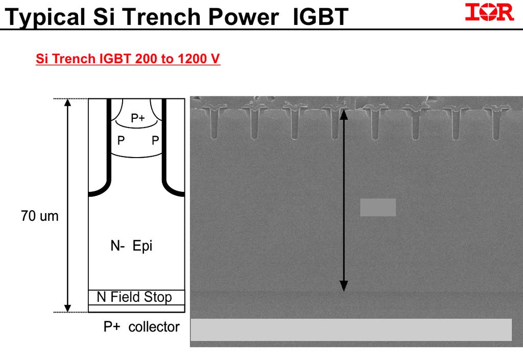 Silicon Trench Power IGBT 200 1200 Volts (Mike Briere IRF) Basic structure unchanged in